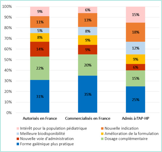 Aldara Crème Prix France