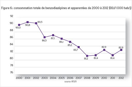 Alprazolam En France