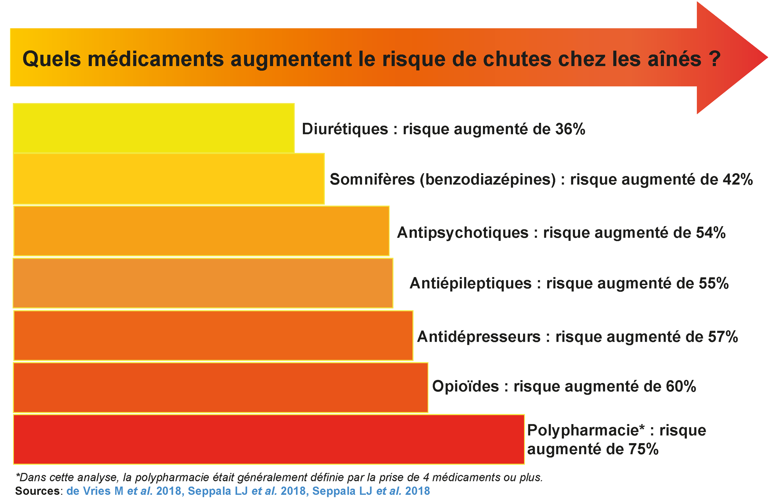 Ativan France