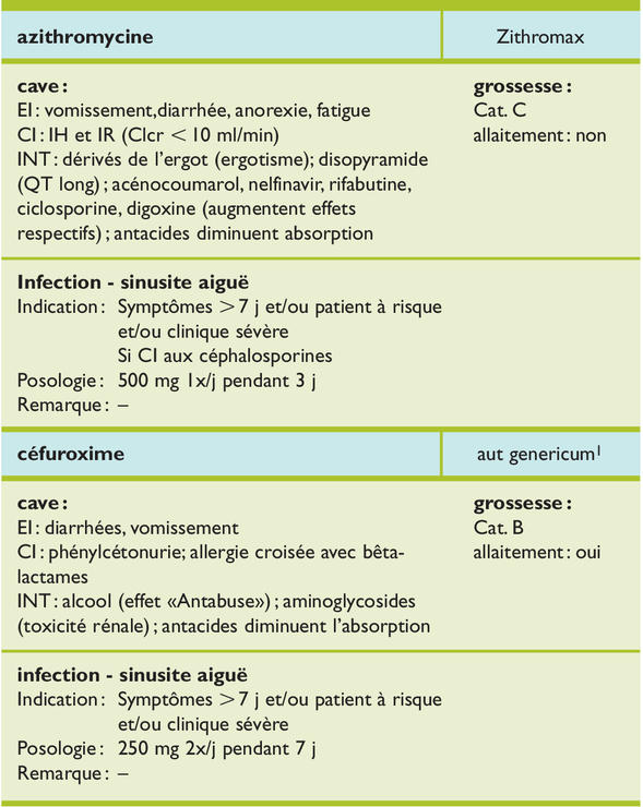 Azithromycin 100 mg per 5 ml
