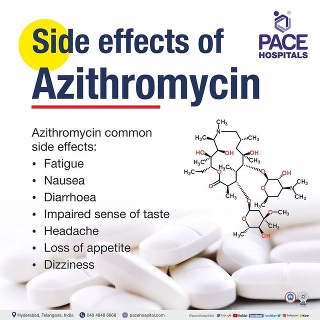 Azithromycin 500 mg covid