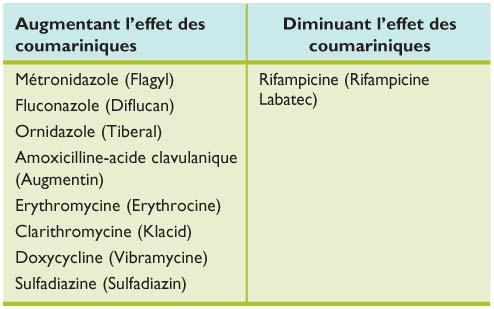 Azithromycin Pilule