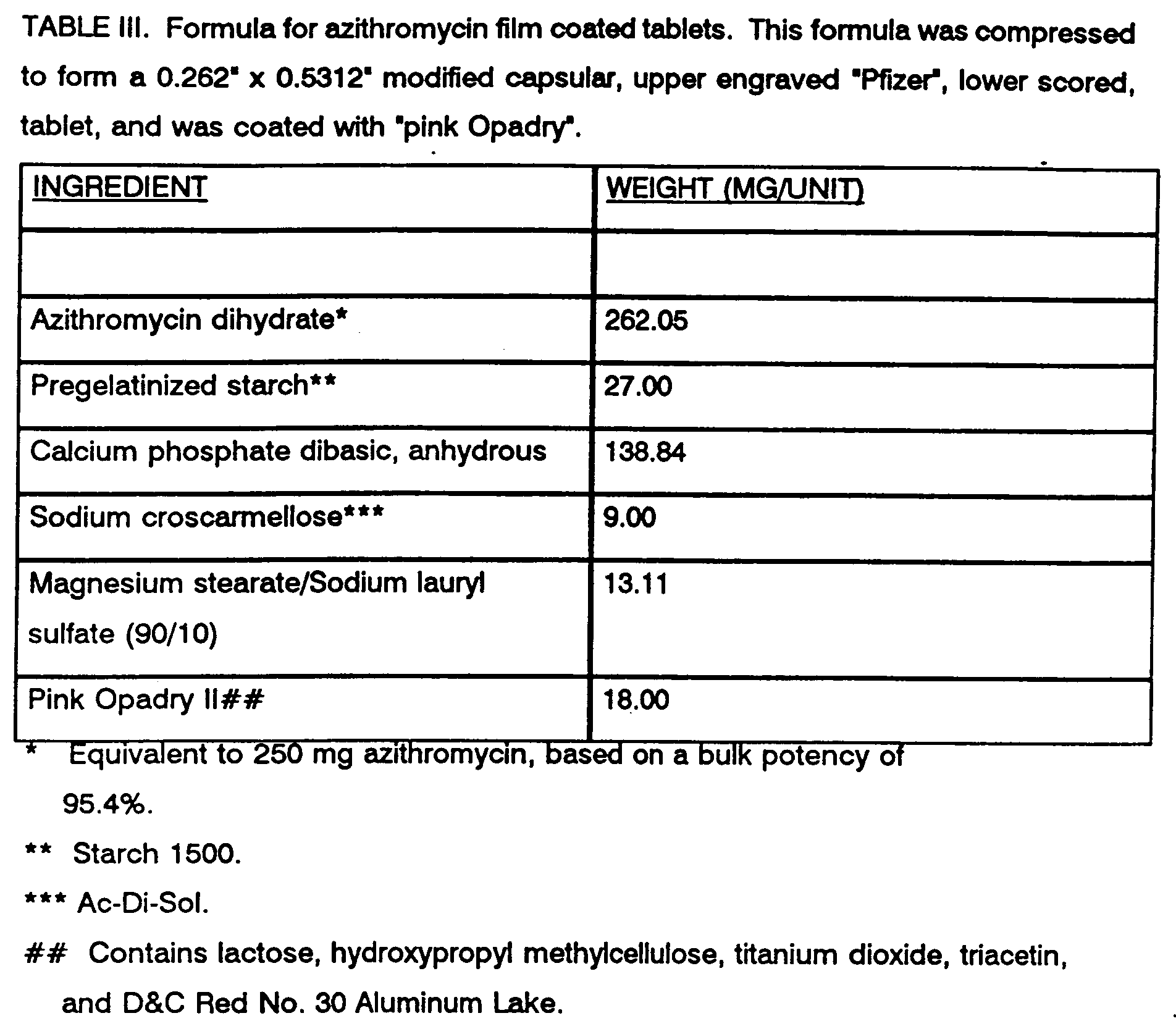 Azithromycin Ratiopharm 250mg