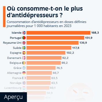 Prix Du Xanax En France