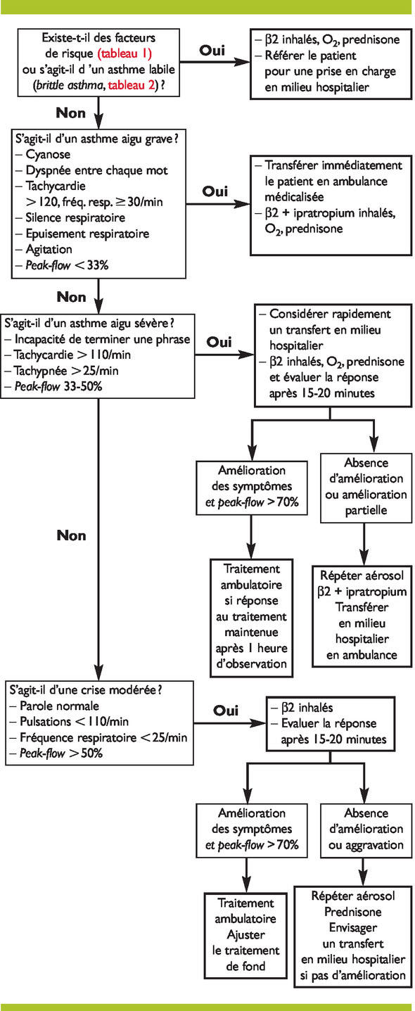 Salbutamol Online