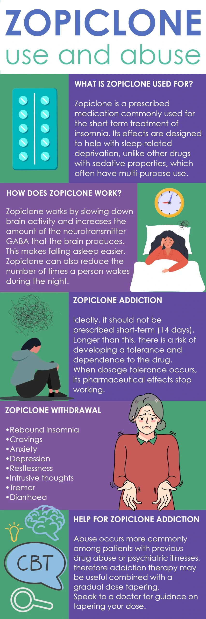 Zopiclone pilule