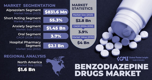 Alprazolam france acheter