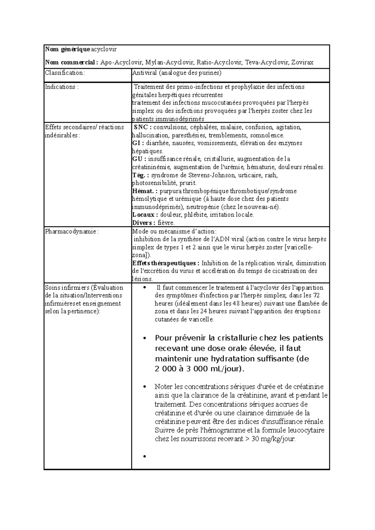 Generique du zovirax