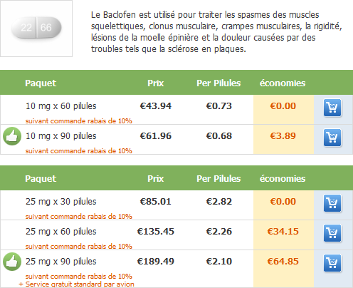 Baclofen Achat France