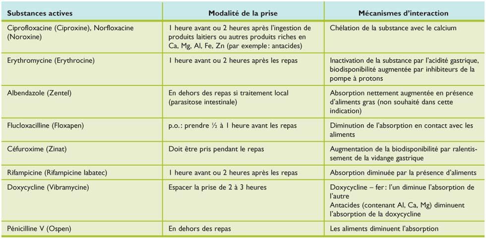 Zithromax 100 Mg/5 Ml
