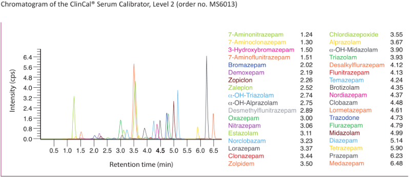 ordre zaleplon