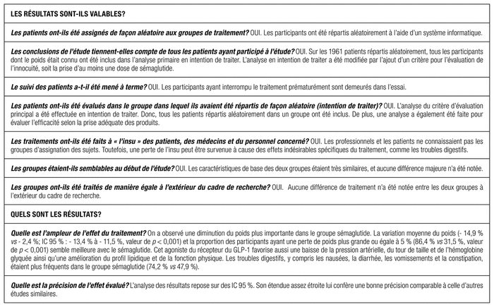 Bupropion le moins cher