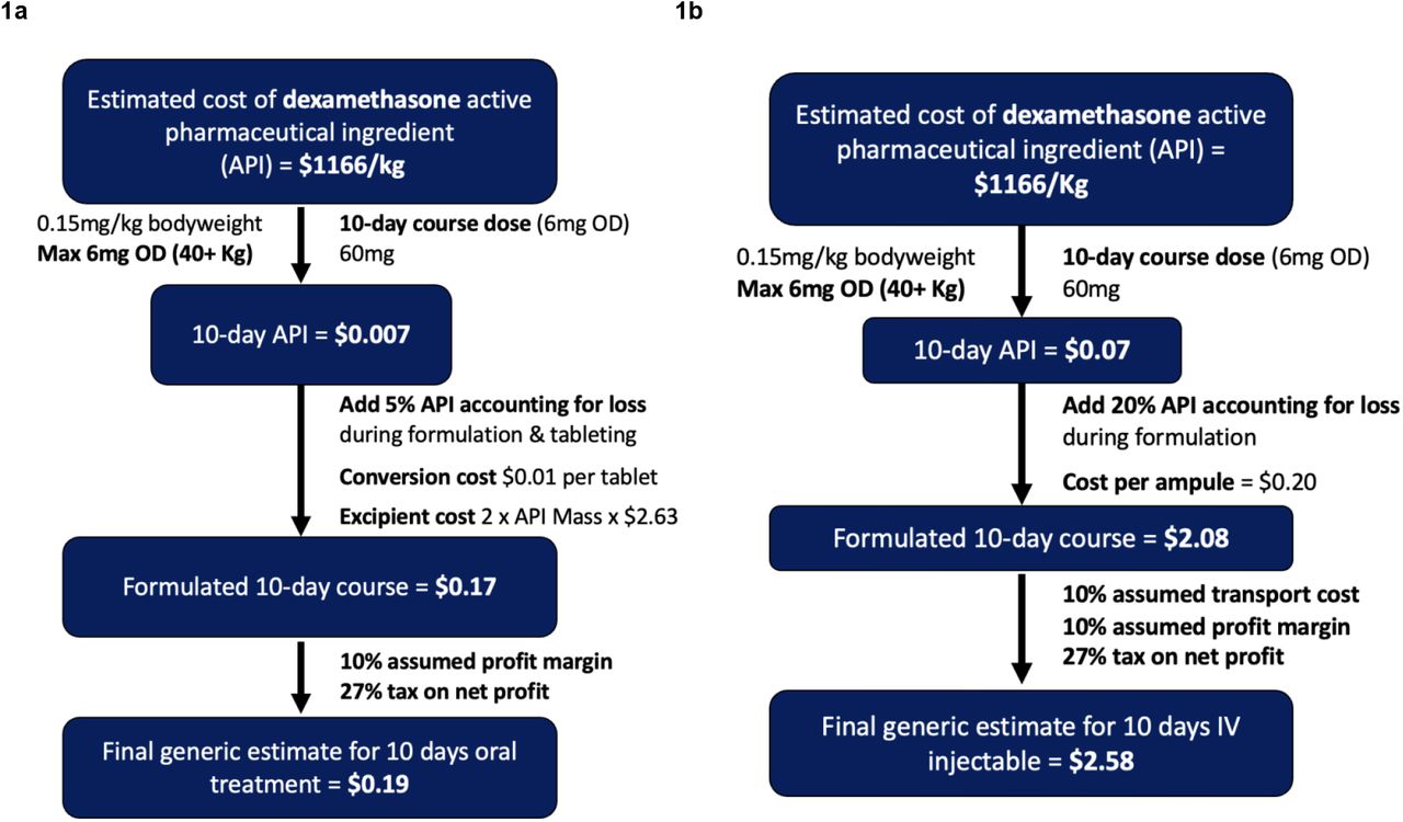 Prix ivermectin