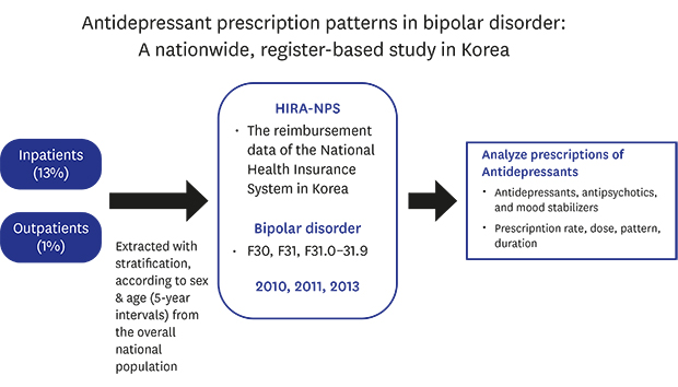Sertraline 50mg nps