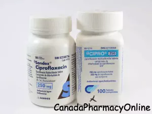 Cipro prix