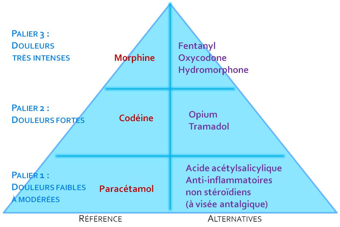 Prix alprazolam 0.50