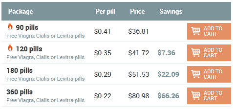 Cipro 250mg online