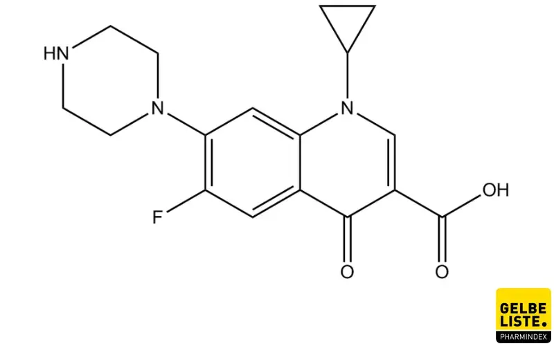 Ciprofloxacin axcount 250 mg