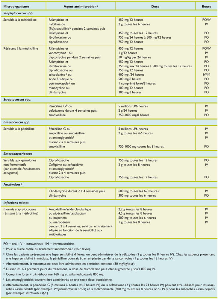 Ciprofloxacin accord 750 mg