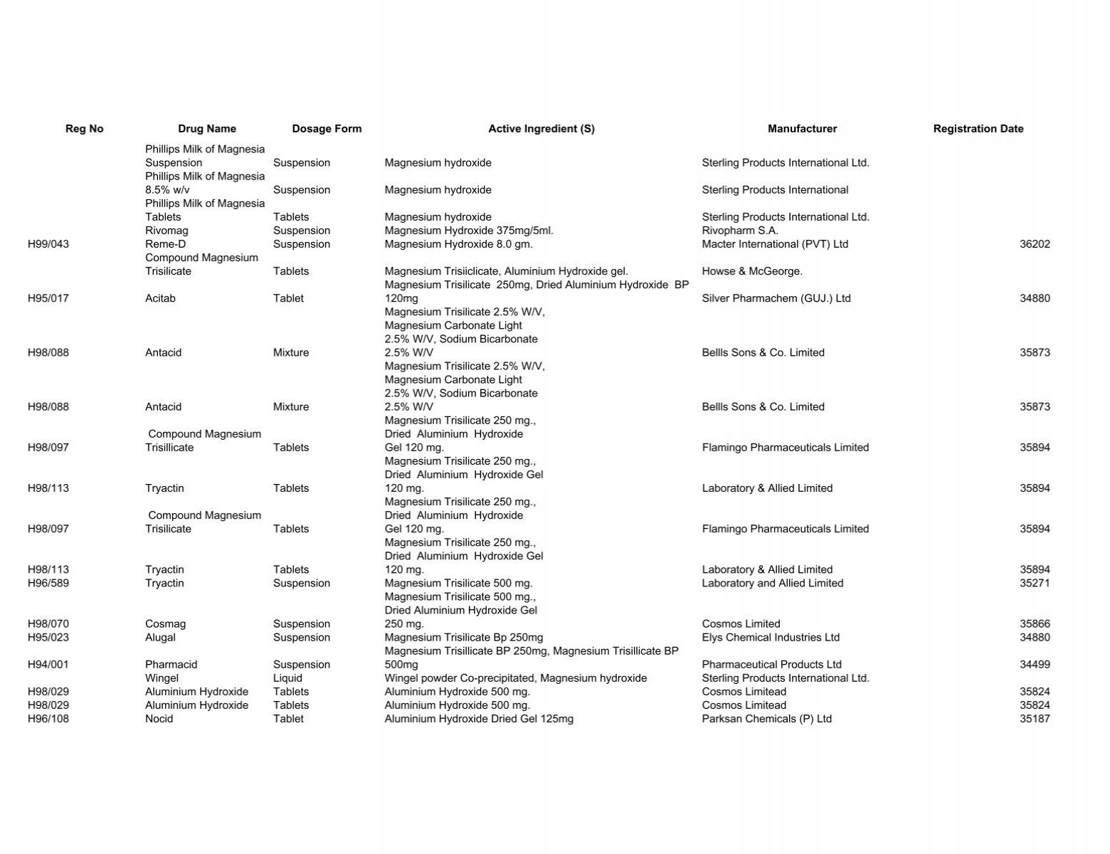ciprofloxacin aristo 750 mg