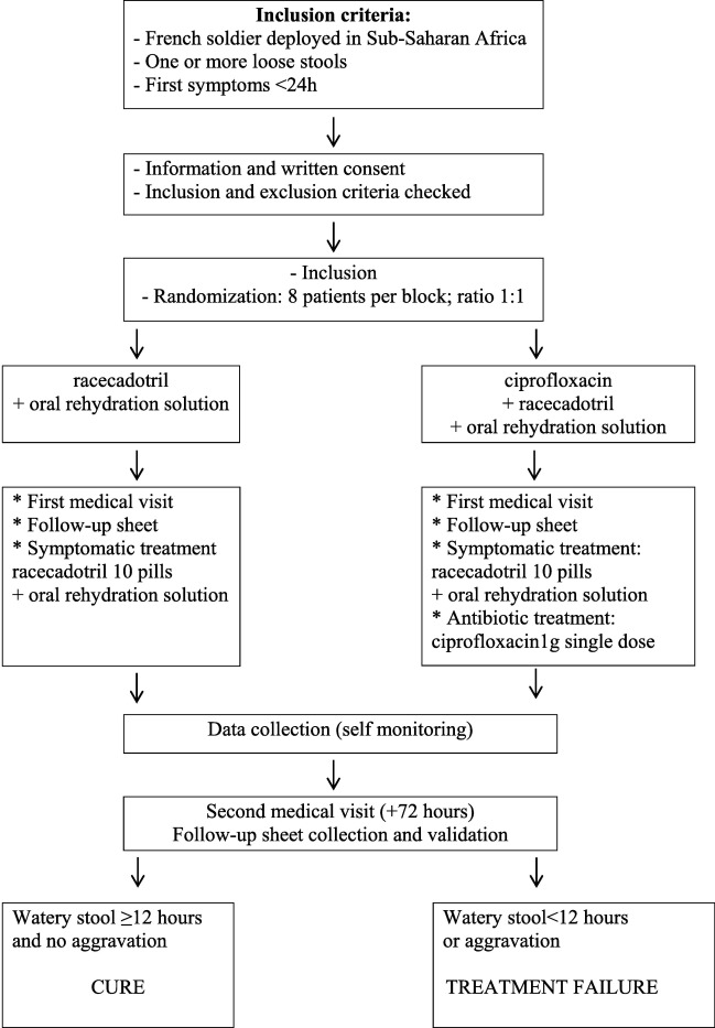 Ciprofloxacin france