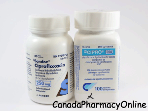 Ciprofloxacin Online