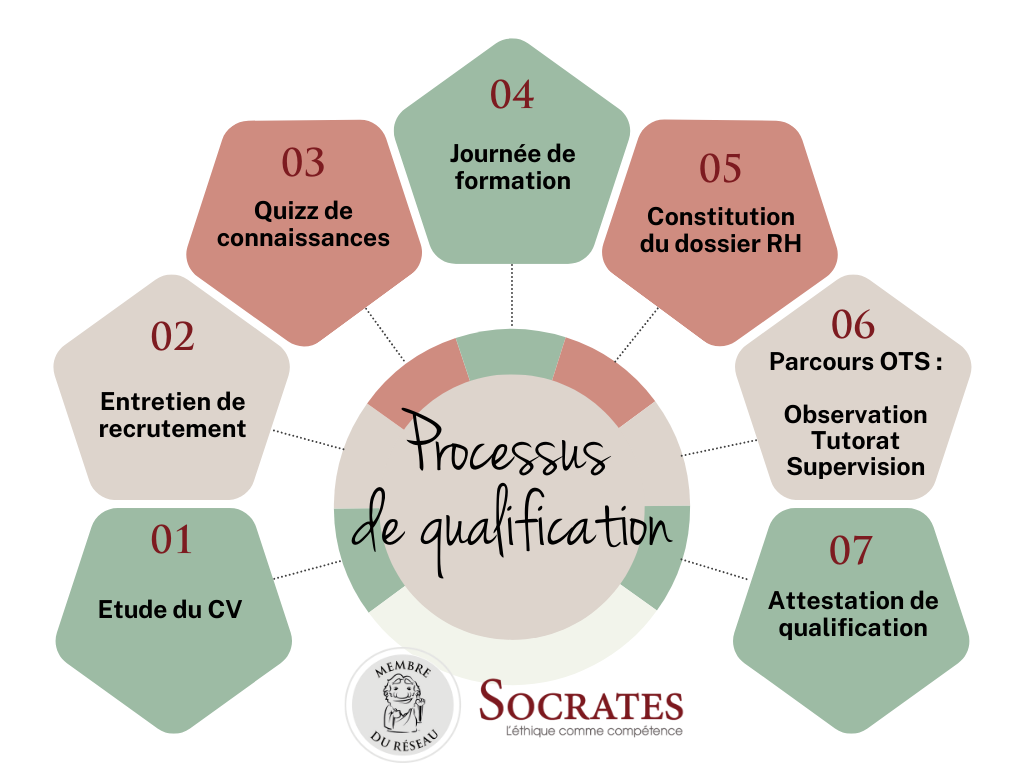 Commander Du Ambien En Ligne