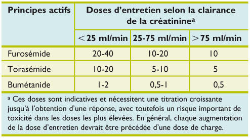 Commander Furosemide En Ligne