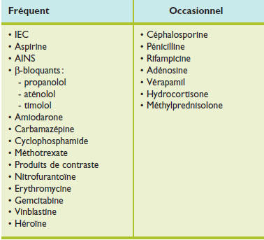 Commander Propranolol En Ligne
