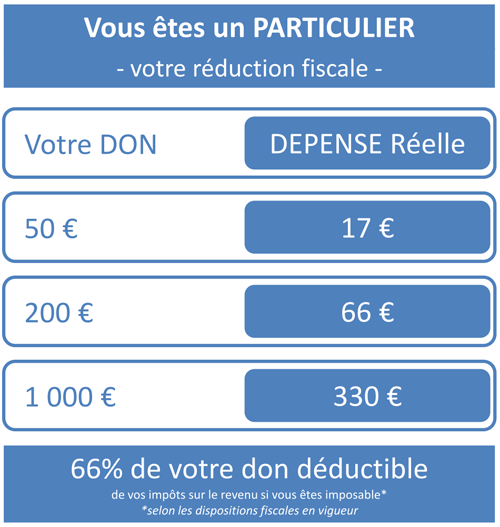Comment Acheter Du Mectizan