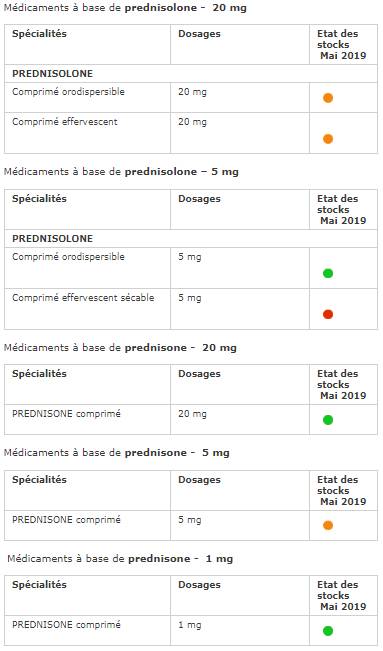 Comment Acheter Du Prednisolone