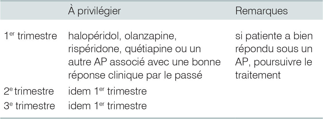 Comment arreter zopiclone 7.5mg