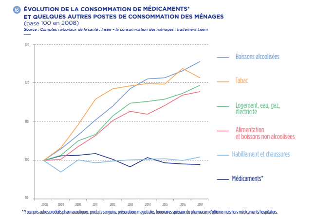 Consommation de xanax en france