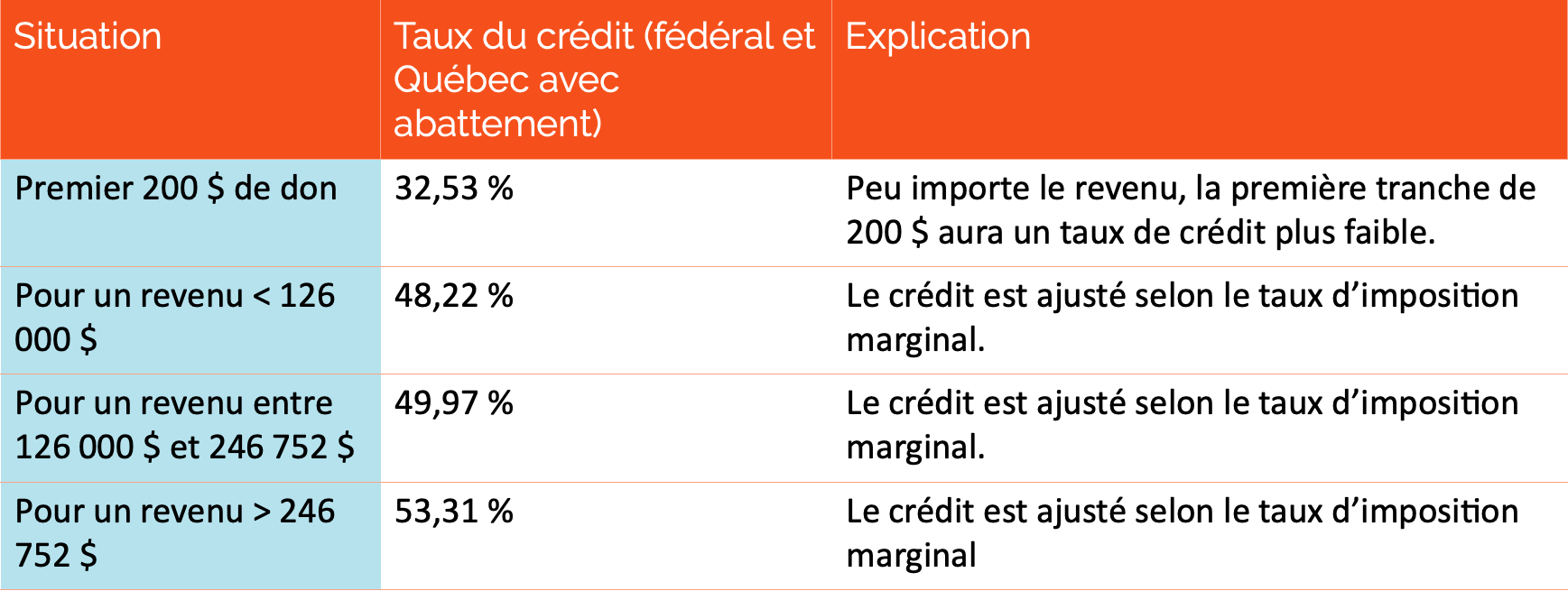 Coût du datolan