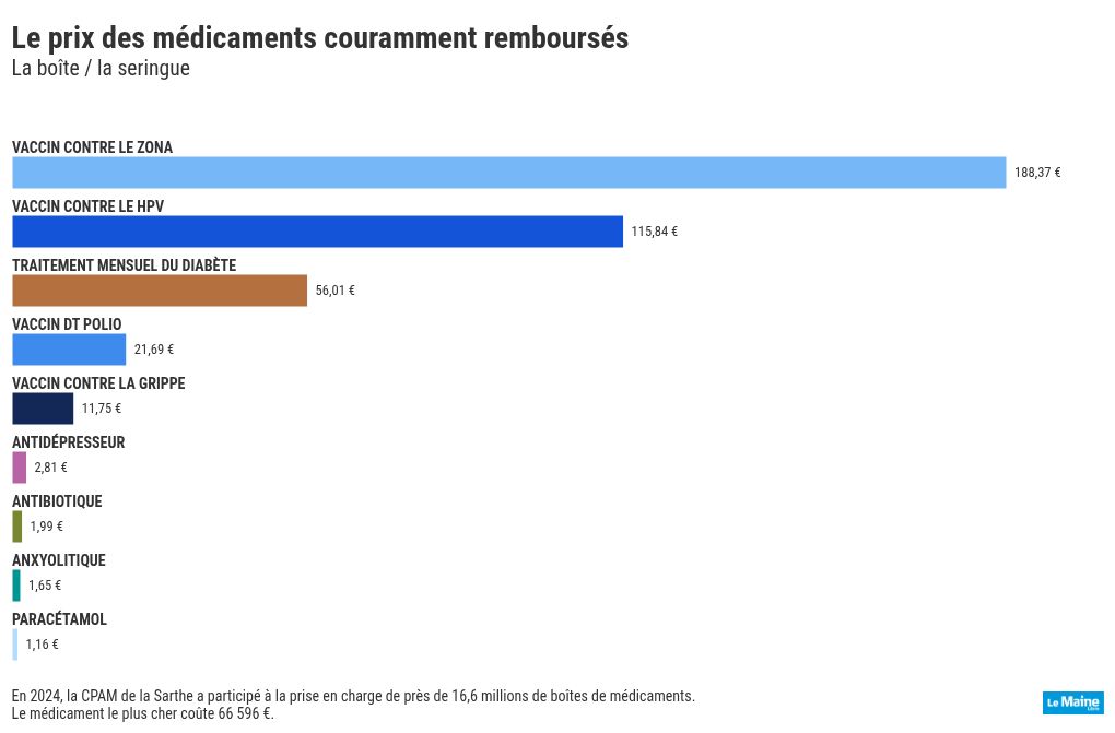 Coût Du Doxycycline