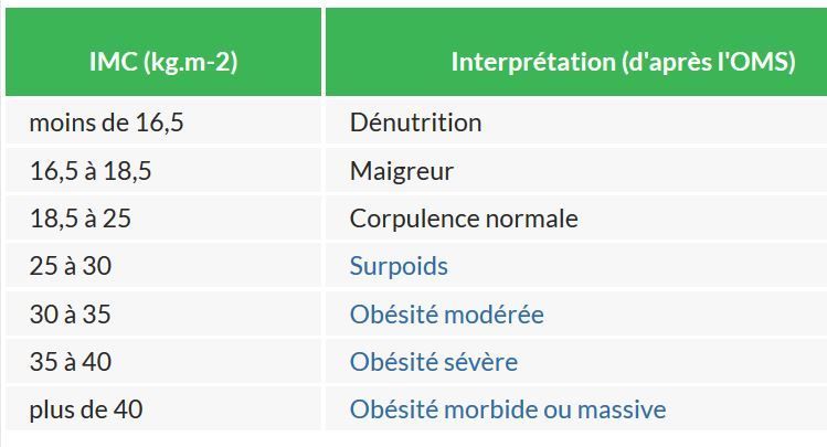 Coût Du Metformine