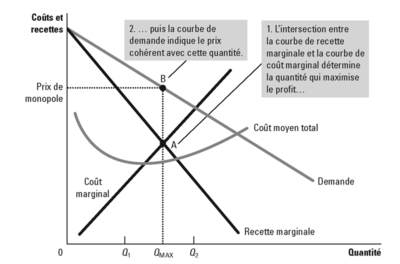 Coût Du Penegra