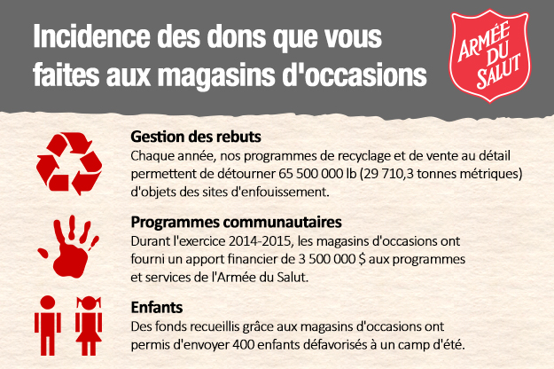 Coût du suhagra