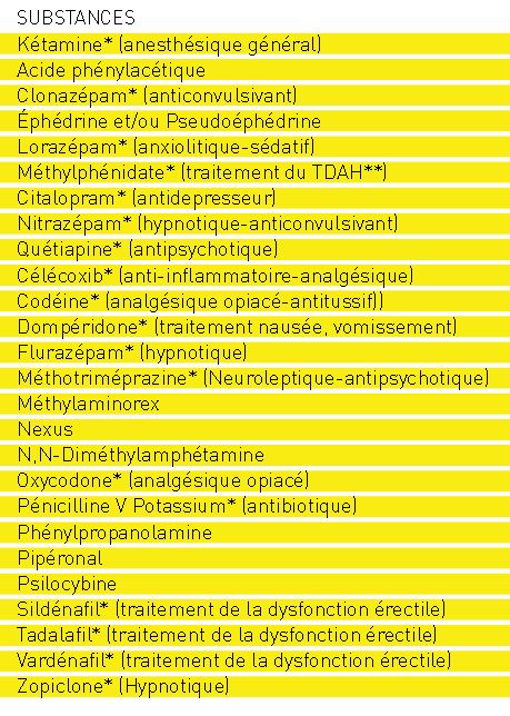 Coût du zopiclone