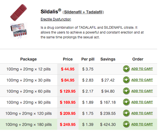 Sildalis 100mg