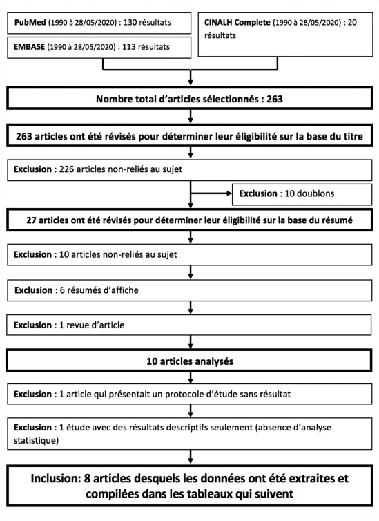 Acheter zopiclone en espagne