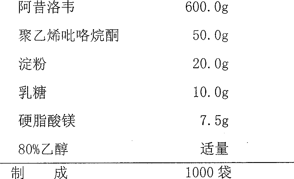 Acyclovir 1000mg