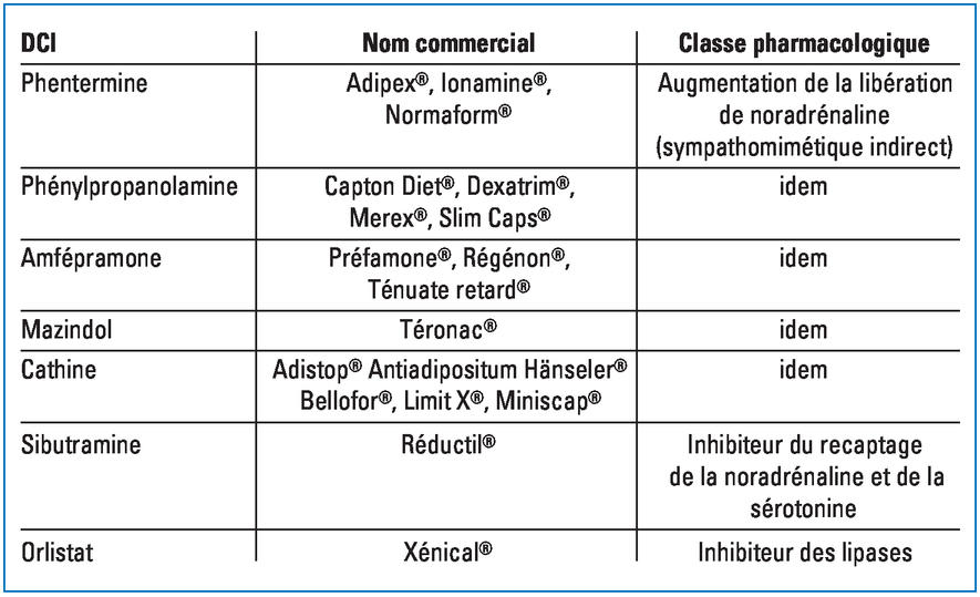 Acheter Phentermine En Ligne