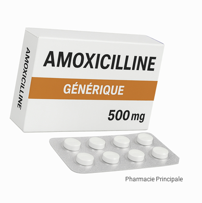 Acheter du cipro générique