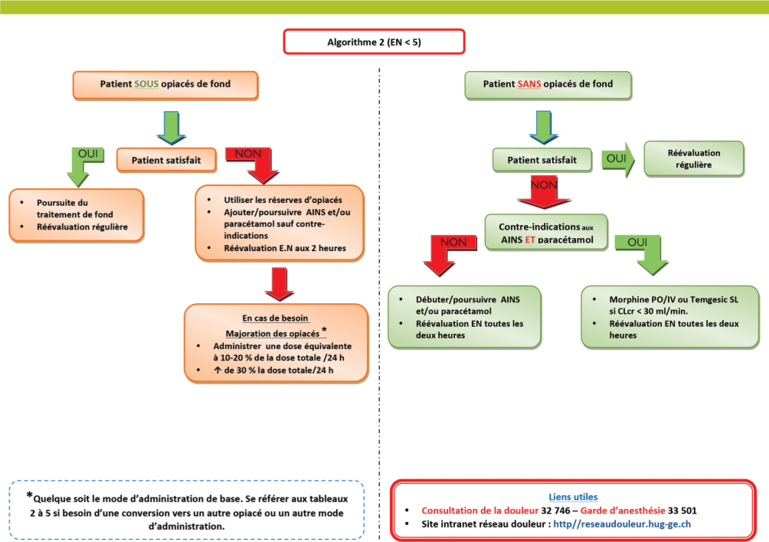 Ivermectin Le Moins Cher