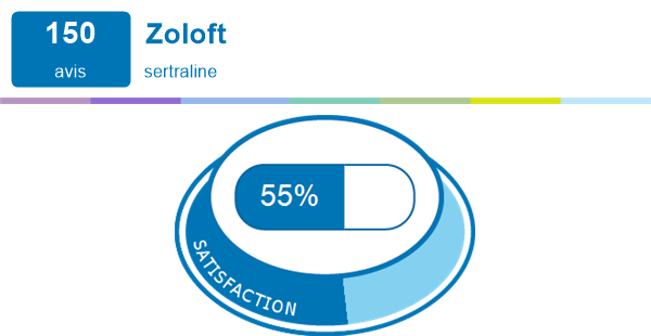 Zoloft 25mg
