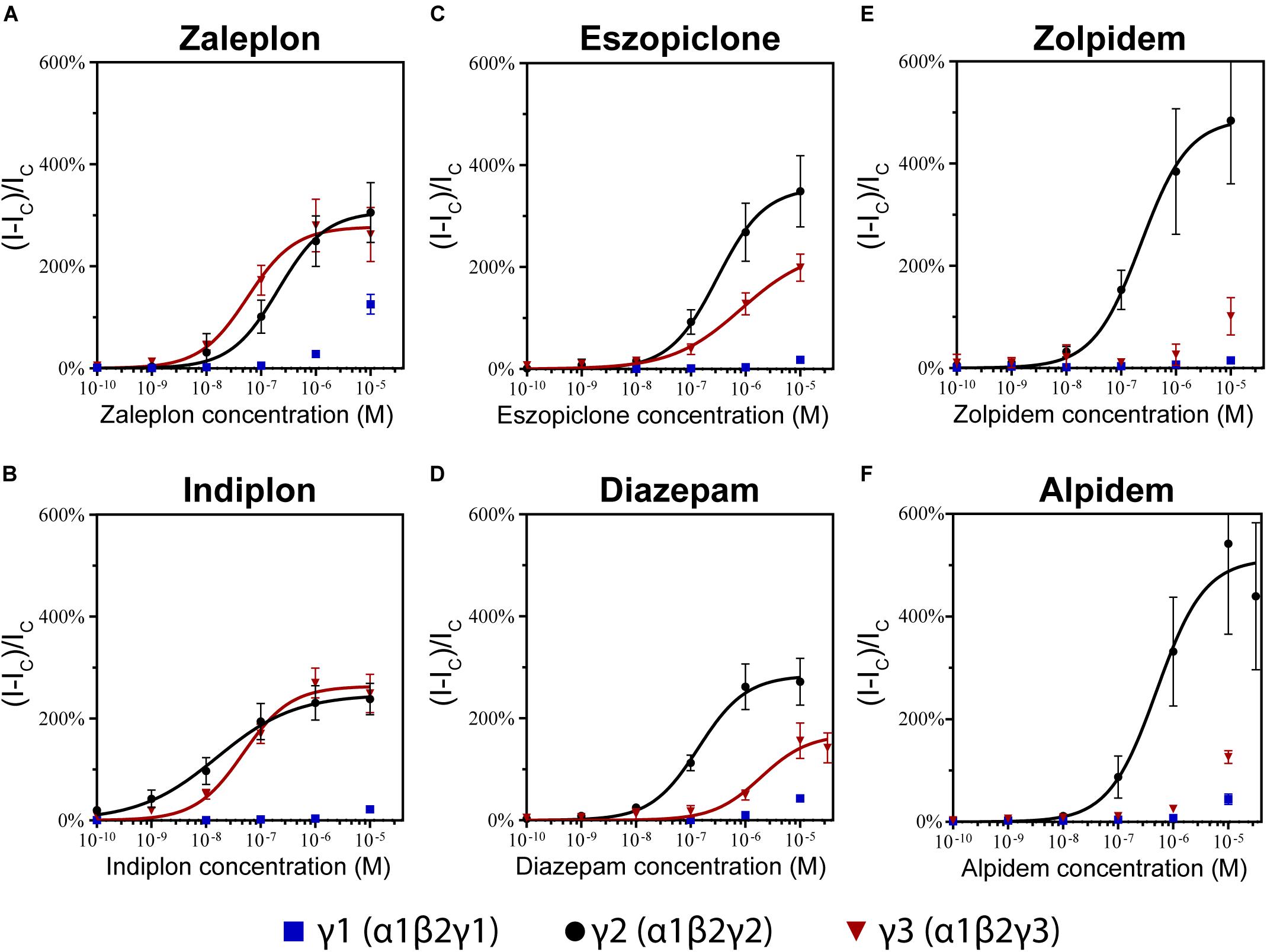 Eszopiclone Moins Cher