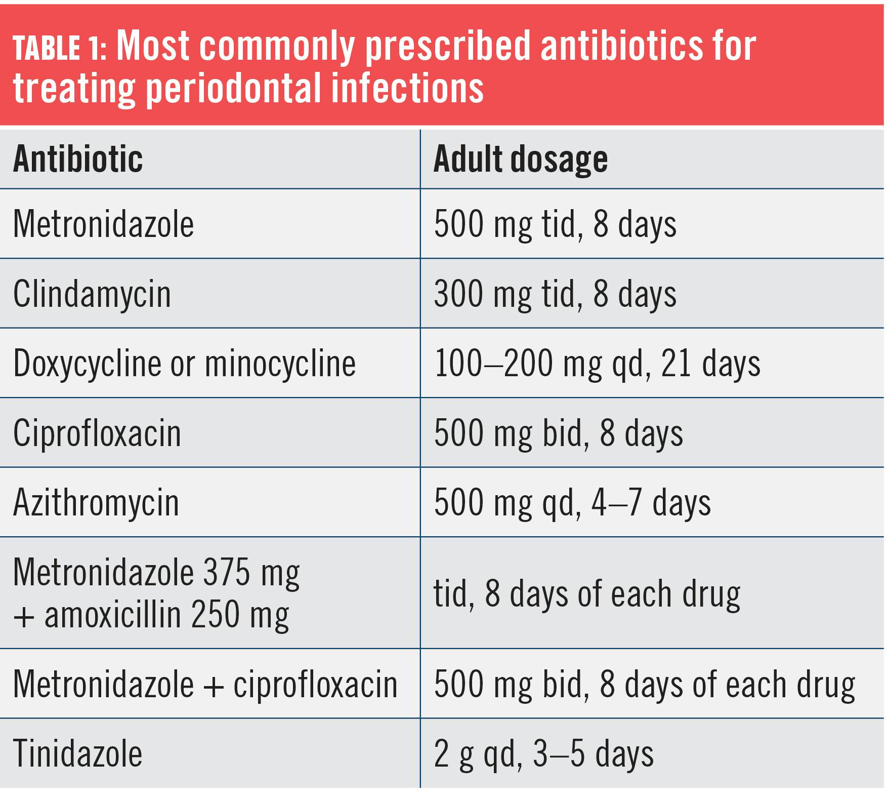 Ciprofloxacin krka 250 mg