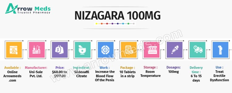 Nizagara Online
