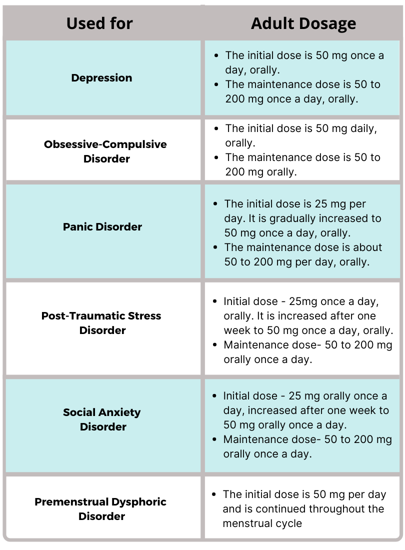 Sertraline 25mg uk